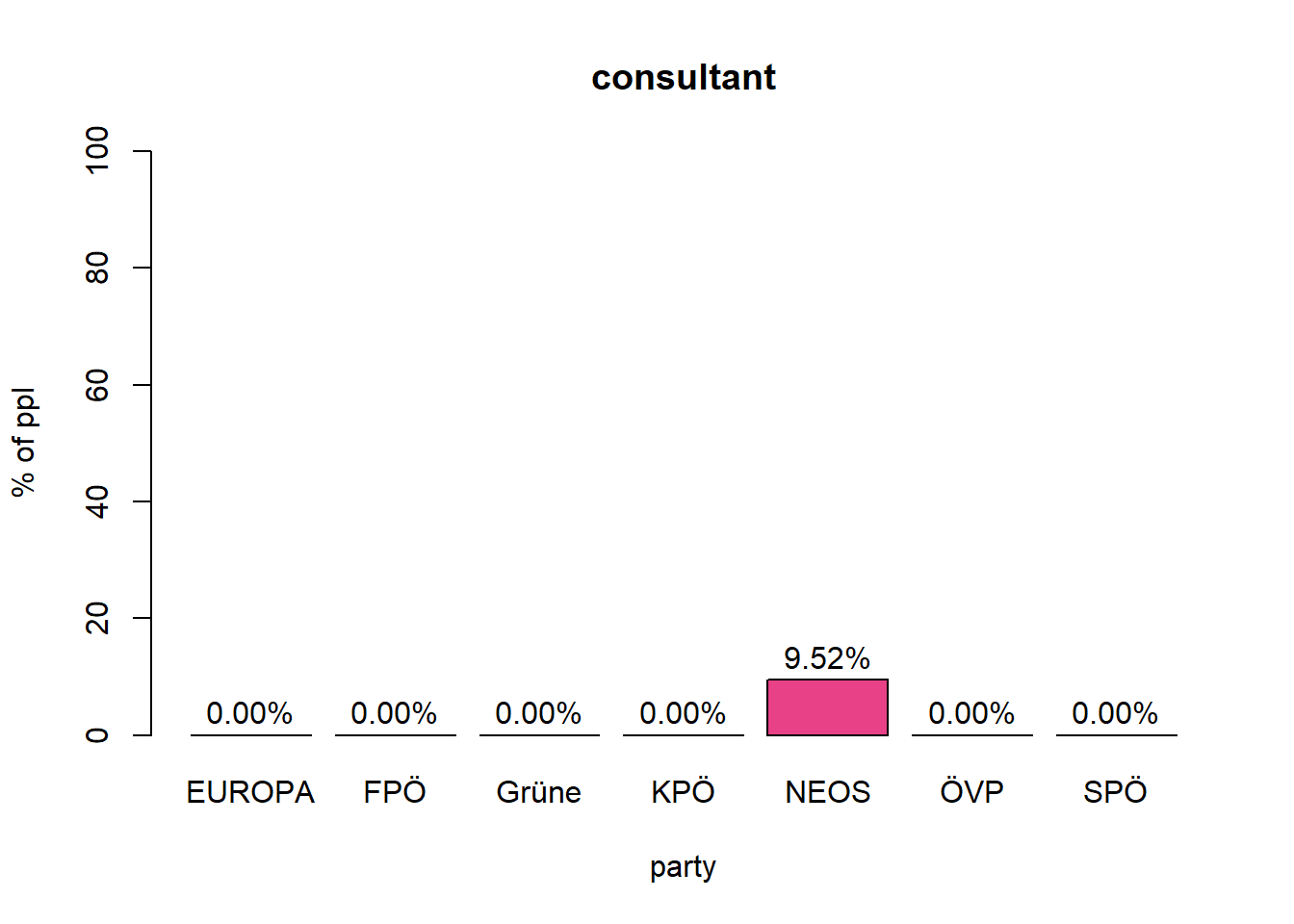 consultant