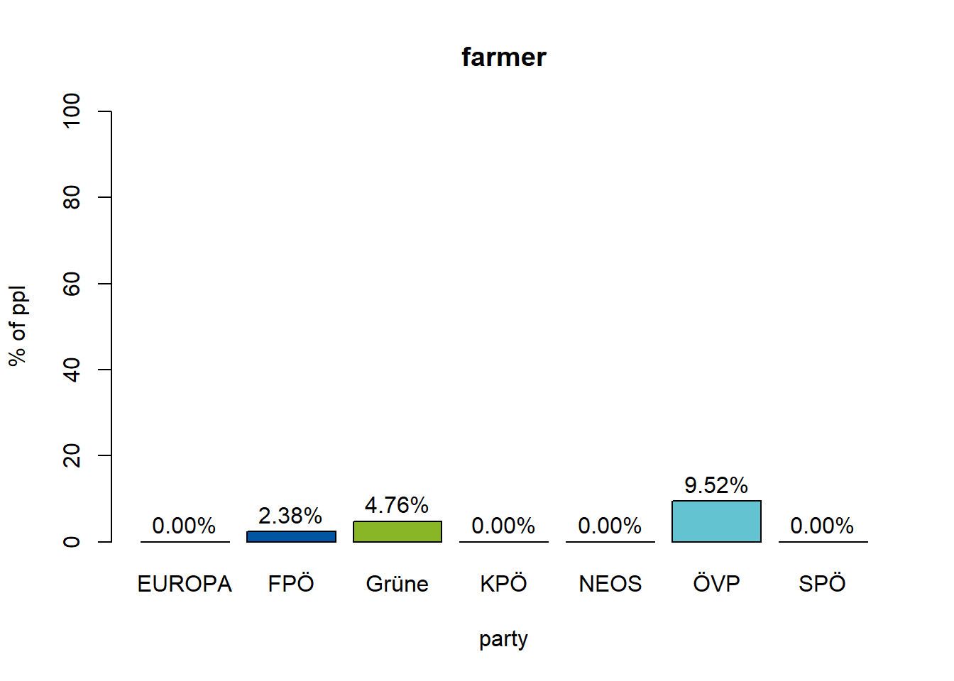 farmer