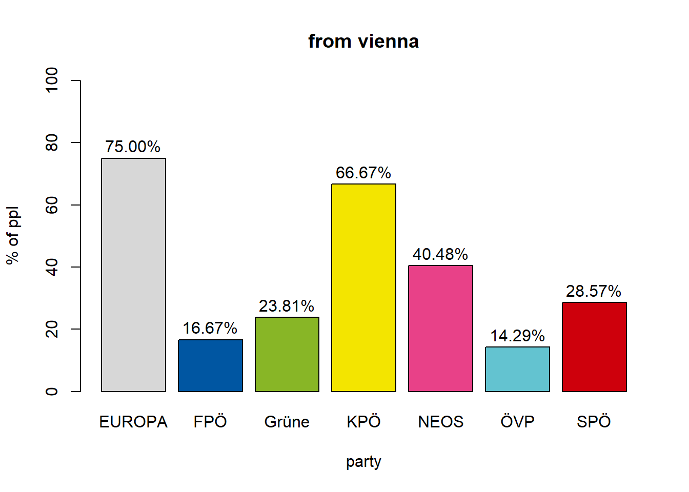 fromvienna