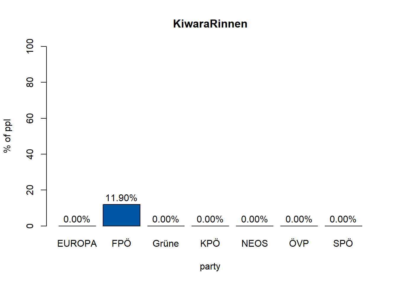 kiwararinnen