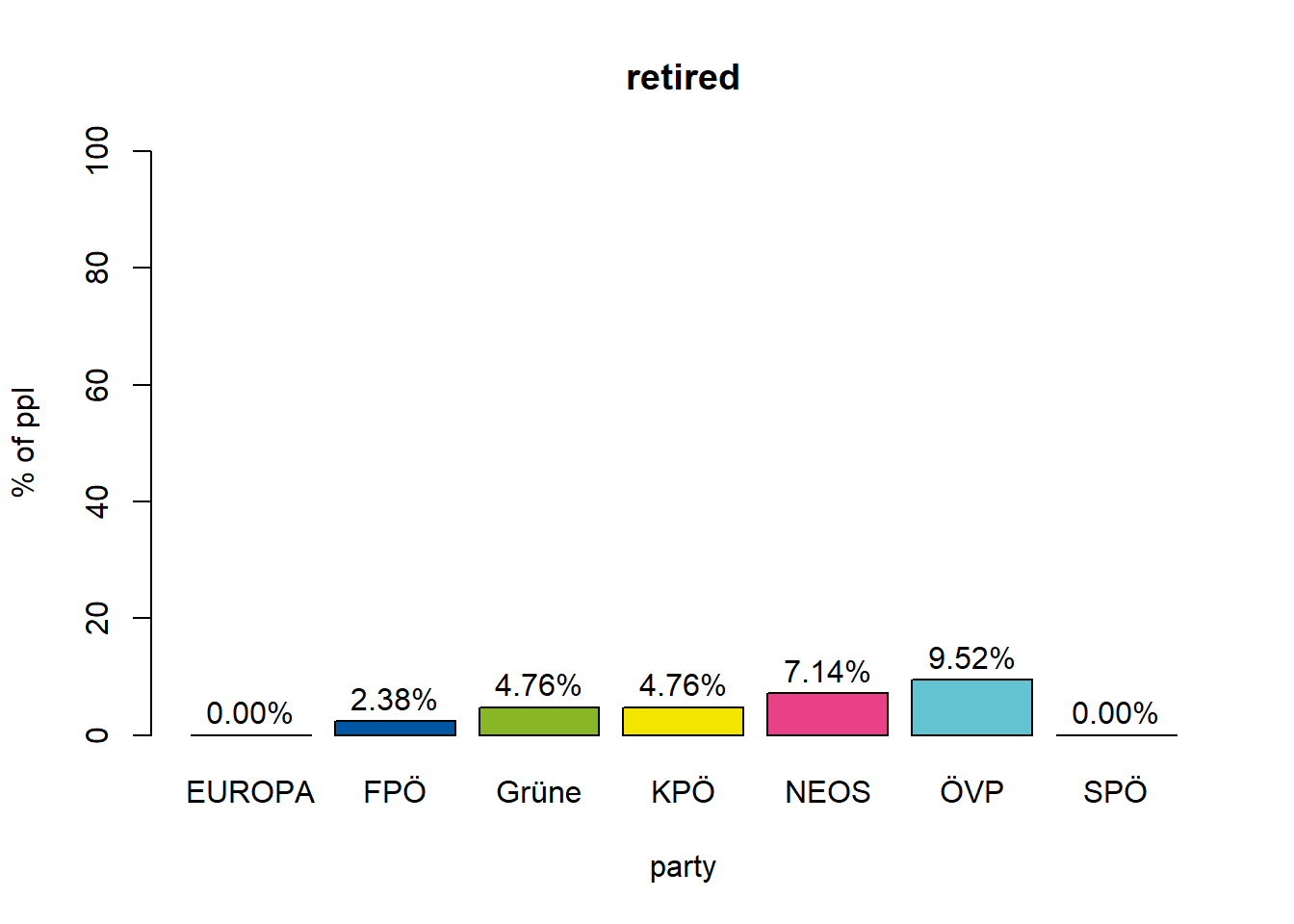 retired