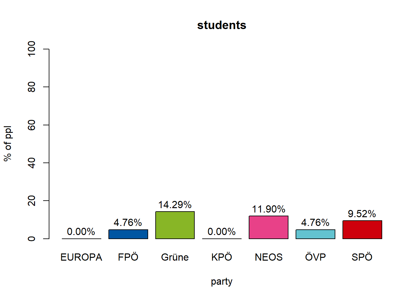 students