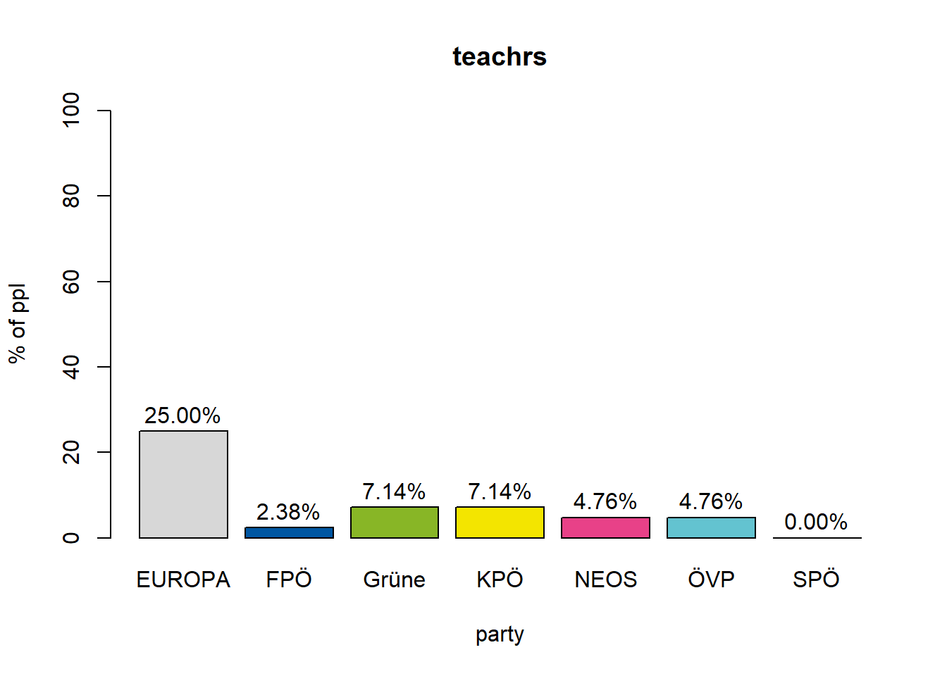 teachers